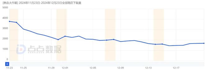 冰球突破爆百万大奖4399在海外跑出第四款月营收千万级的“情怀”小游戏(图3)